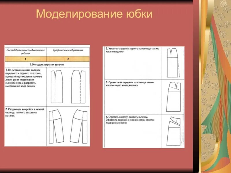 Презентация оценка качества проектного швейного изделия. Приёмы моделирования поясной одежды. Технологии моделирование швейных изделий модели. Раскрой швейного изделия поясной одежды. Технология изготовления поясной одежды.