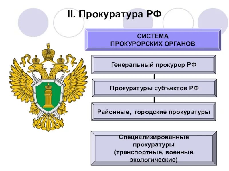 Судоустройство прокуратура установление общих принципов налогообложения. Место органов прокуратуры в системе правоохранительных органов РФ. Место в системе органов государства прокуратуры России. Прокуратура РФ В системе органов государственной власти. Место прокуратуры РФ система органов государственной власти РФ.