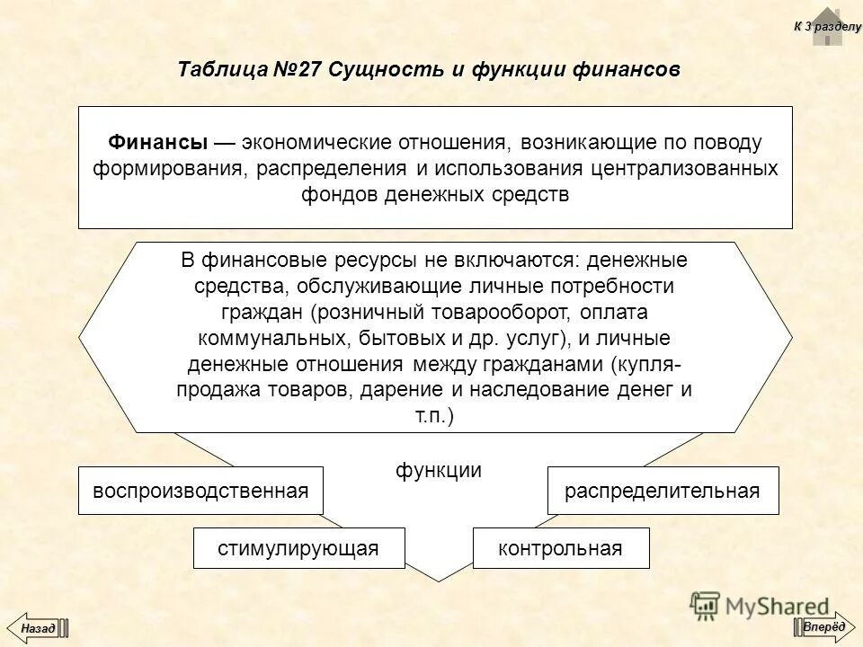 Экономические денежные отношения по формированию распределению. Финансы это совокупность экономических отношений. Финансы это экономические отношения. Финансовые отношения. Экономические денежные отношения по формированию распределению.