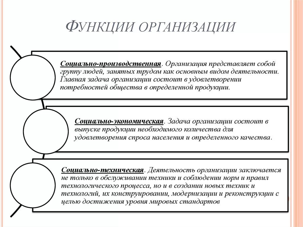 Что относится к функции организации