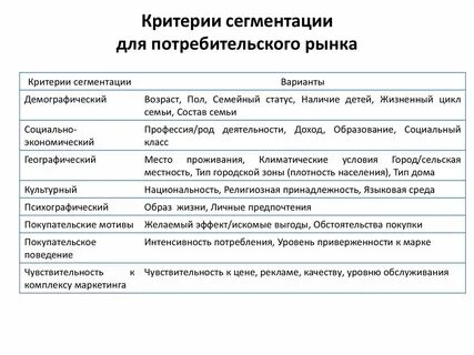 Критерии сегментирования