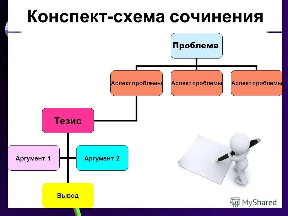 Конспект схема - Basanova.ru
