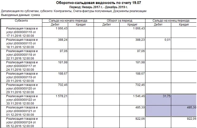 Оборотно-сальдовая ведомость по счету 19. Осв 19 счета. Оборотная ведомость по 19 счету. Оборотно сальдовая ведомость 19 счета. Усн 19 счет