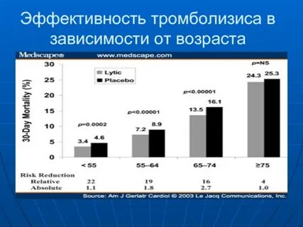 Состояние здоровья в зависимости от возраста