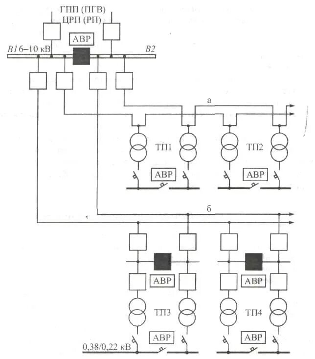 6 кв расшифровка. Подстанции глубокого ввода ПГВ. Схема ГПП 110/10. Схема ГПП 35/6 кв. Подстанция глубокого ввода схема.
