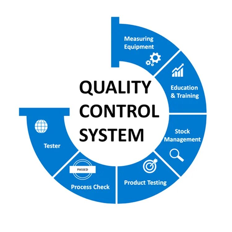 Качество ое. Quality Control. QC контроль качества. Quality Control System. Контроль качества ОТК.