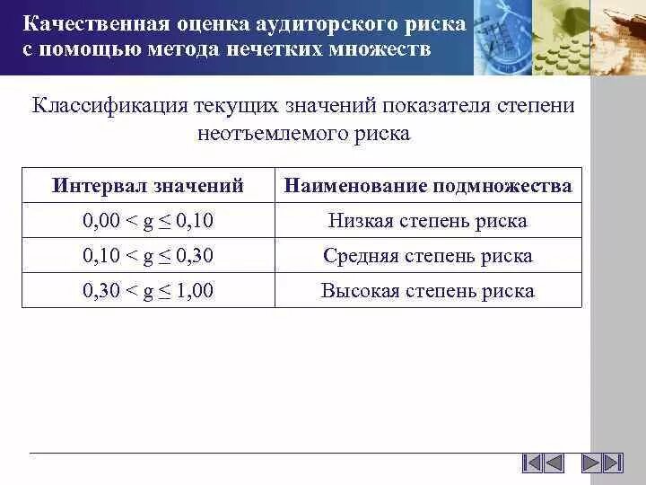 Качественная оценка вероятности. Оценка аудиторского риска. Диапазоны значений оценки рисков. Степень аудиторского риска. Расчет аудиторского риска.