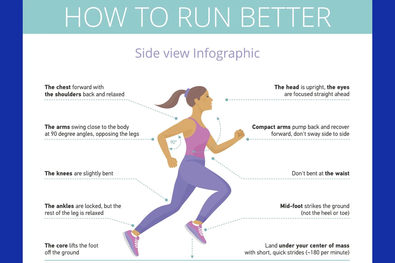 Running current