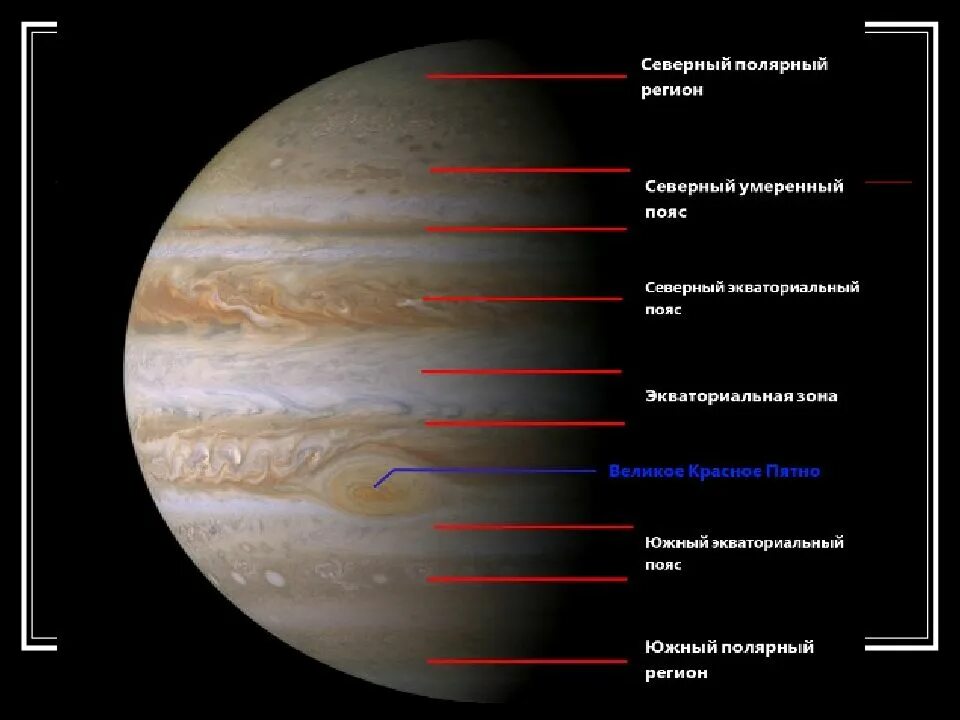 Дирекции юпитера. Строение атмосферы Юпитера. Слои Юпитера планеты. Пояса и зоны Юпитера. Юпитер строение планеты.