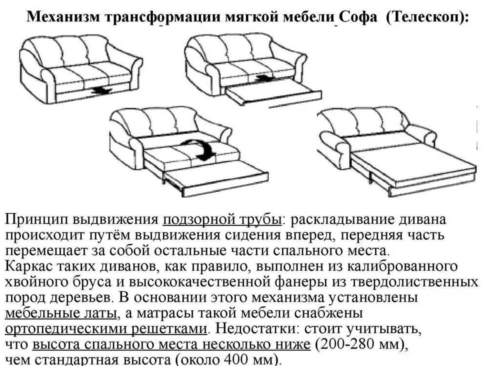 Схема дивана описание