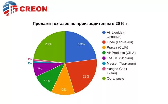 Производители 2016 года