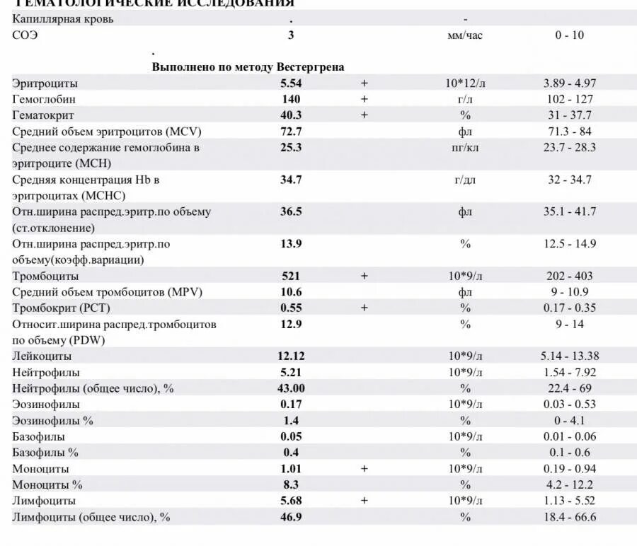 Тромбоциты у мужчин. Норма СОЭ У детей 5 лет. Тромбоз анализ крови показатели. Норма СОЭ В крови у ребенка 11 лет. Иммуноглобулины g и m норма.