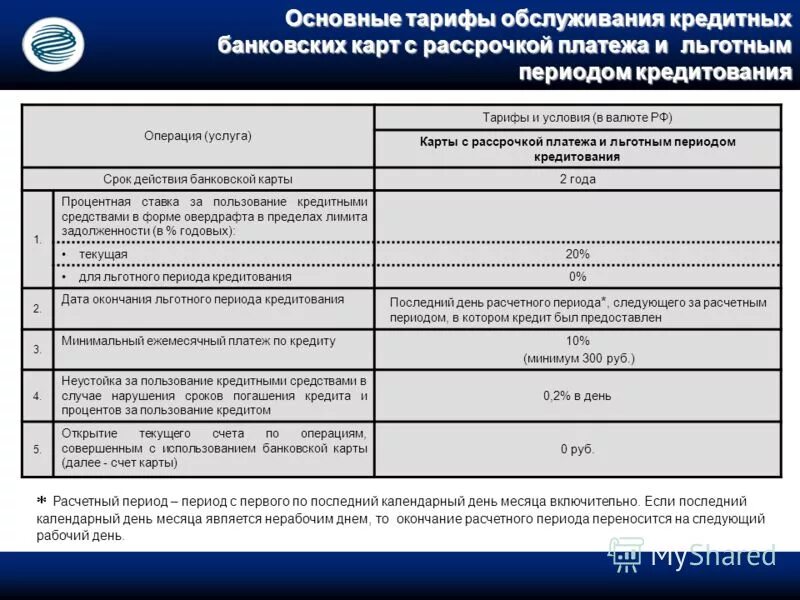 Газпромбанк кредитная карта. Газпромбанк тарифы. Условия обслуживания кредита. Тарифы по обслуживанию банковских карт.