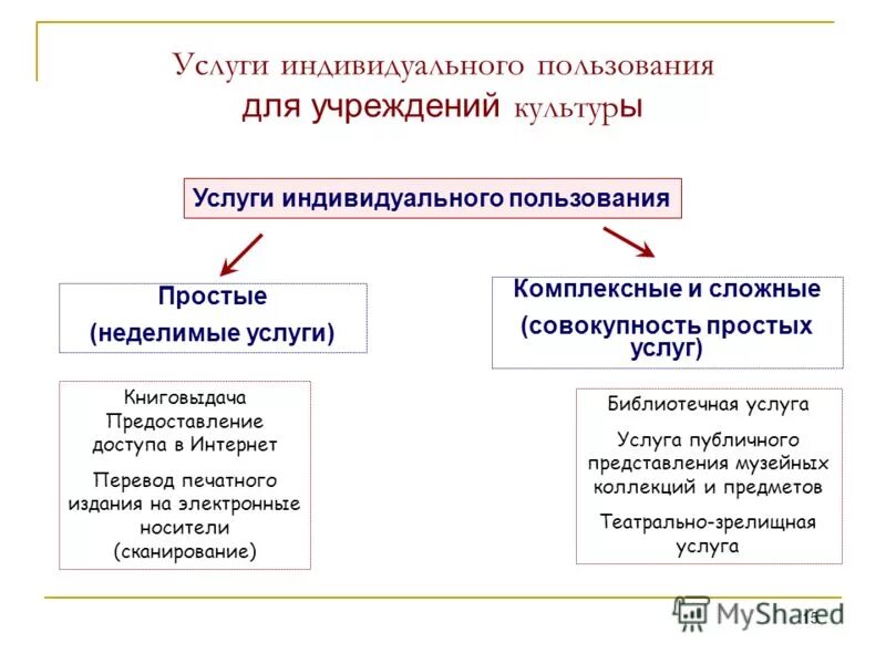 Помещения индивидуального пользования. Коллективные услуги пример. Производственных помещений гостиницы. Помещения индивидуального пользования. Группы помещений гостиницы.