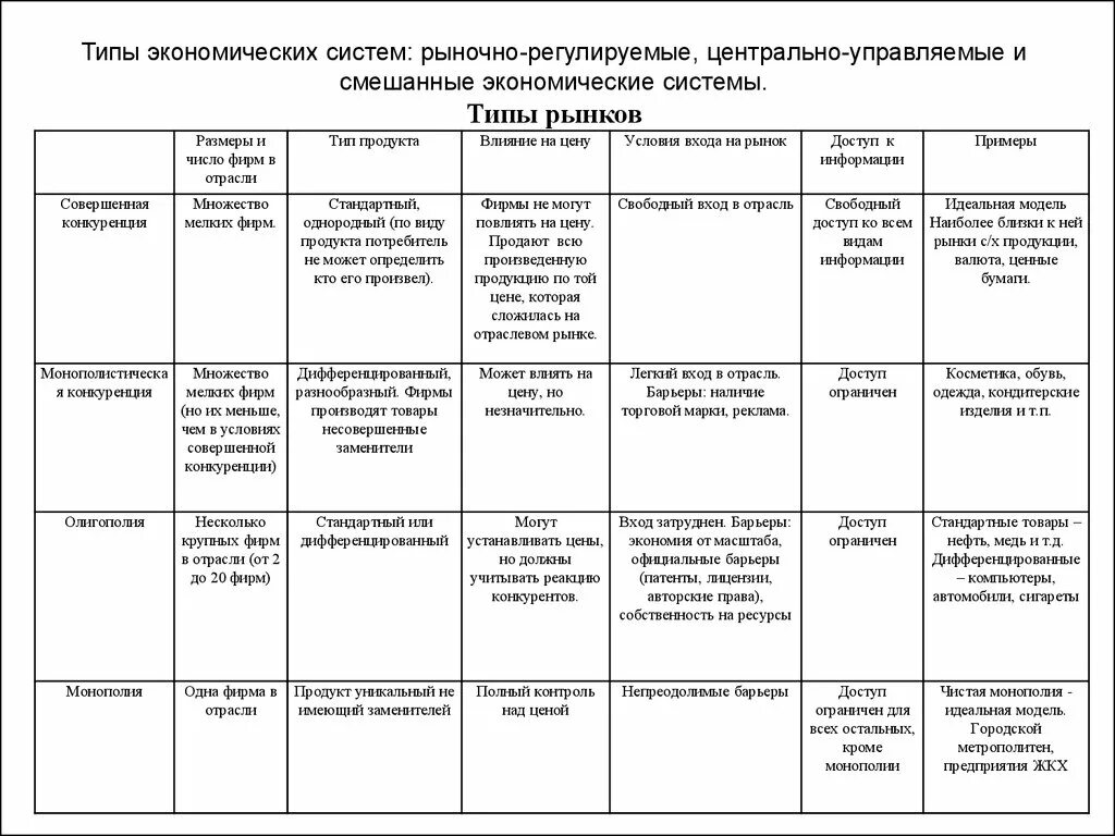 Характерные черты экономических систем таблица. Типы экономических систем таблица по обществознанию 11 класс. Сравнительная таблица типы экономических систем. Типы эконом экономических систем таблица. Типы экономических систем таблица.