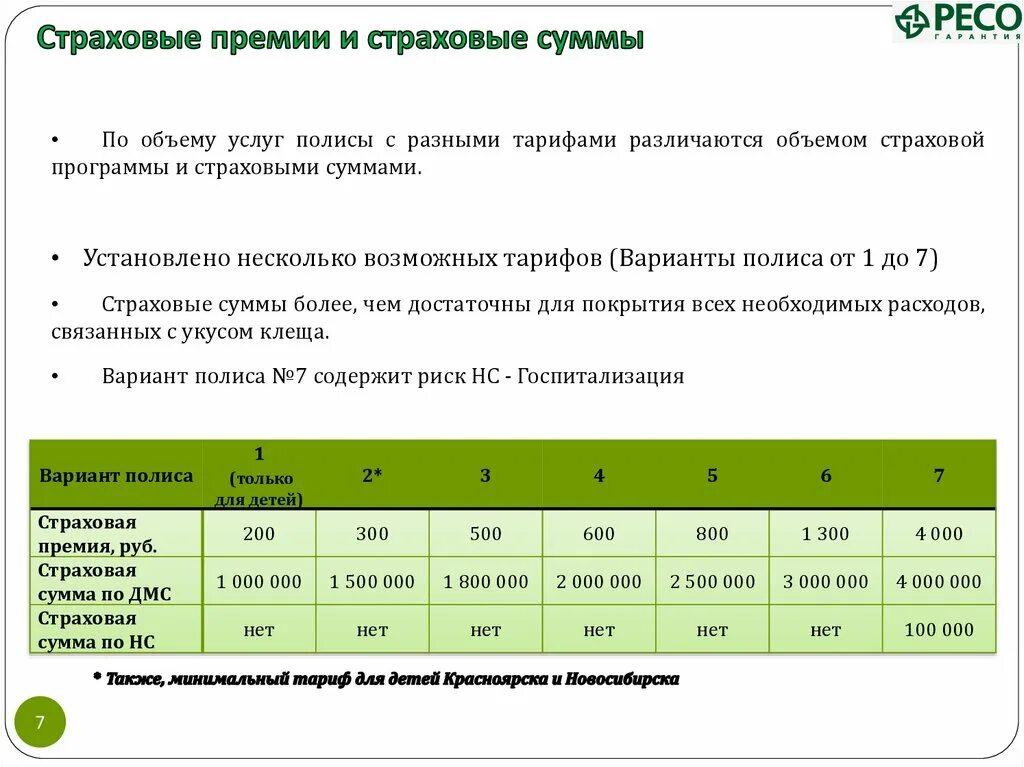 Зависимость страховой суммы от страховой премии. Что такое страховая сумма в программе Антиклещ. Антиклещ страховка. Сумма страховых премий в 2013. Антиклещ ресо