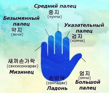 Почему назван мизинец