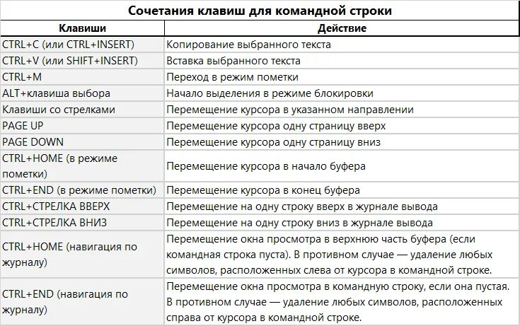 Не работает сочетание клавиш win. Windows i сочетание клавиш. Сочетание клавиш на клавиатуре. Горячие клавиши на кла. Сочетание кнопок на клавиатуре.