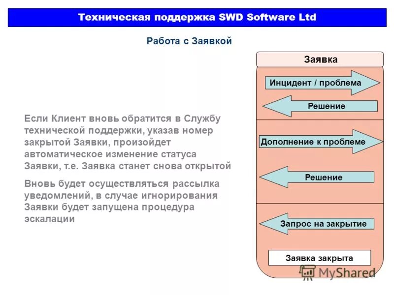 техническая поддержка. первая линия технической поддержки. линии технической поддержки. схема взаимодействия с техподдержкой. техническая поддержка иллюстрация.