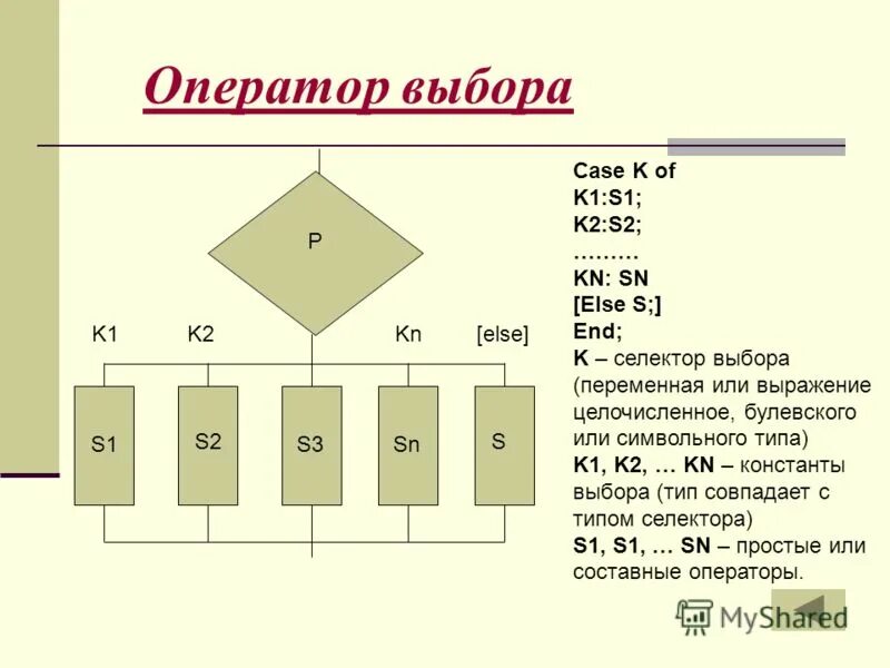 24 10 информатика. Программирование 10 класс Информатика. Презентация языки программирования Информатика. Оператор выбора select Case 10 класс Информатика. Код Информатика оператор выбора.