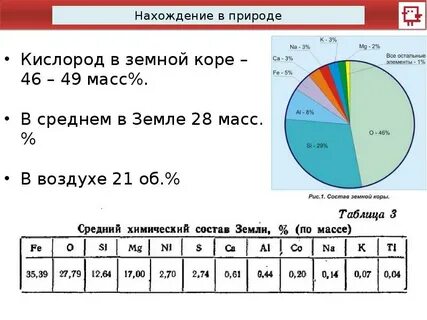 Кислород самый распространенный элемент в земной коре