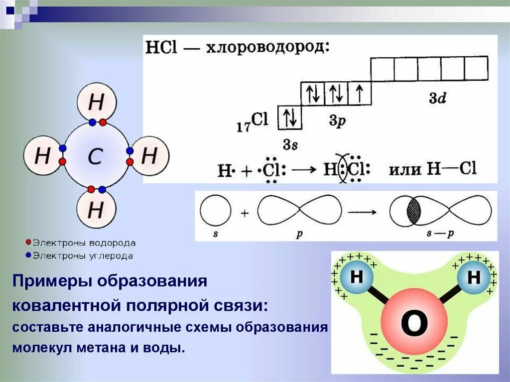 Химическая связь в веществе h2s. Образование ковалентной связи h2. Ковалентная связь о2 схема. Схема образования ковалентной связи h2. Схема образования химической связи.