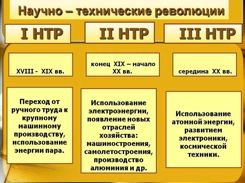 Почему в эпоху нтр изменилось соотношение