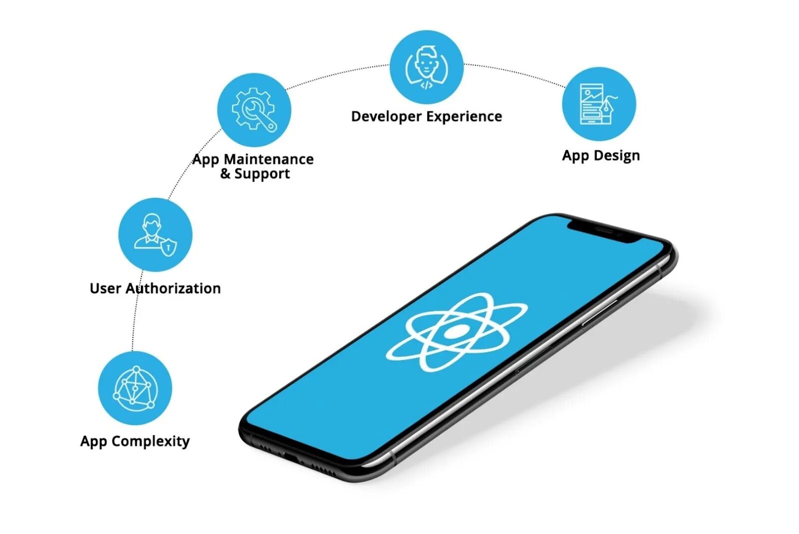 Native development. React native geekbrains. React native разработчик. React hosting. Native development.
