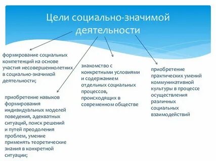 Общественная активность класса