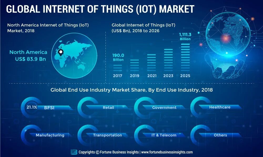 Internet is a global