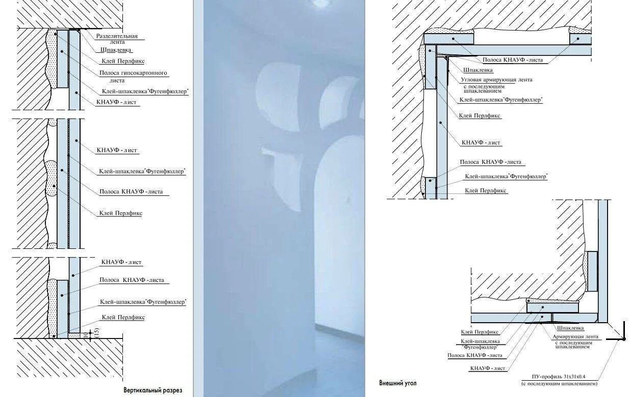 Гипсокартон перегородки инструкция. Технология ГКЛ Кнауф. Перегородки Кнауф 100 мм. Схема перегородки из гипсокартона Кнауф. Узел Кнауф перегородки 100мм.