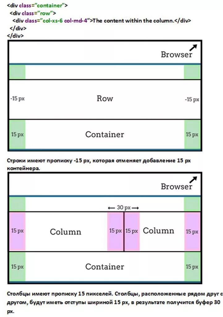 Div контейнер что это. Bootstrap контейнеры. Div class Container. Класс контейнер html. Div контейнер