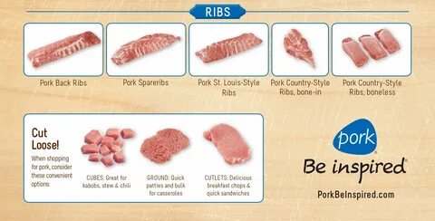 Ribs перевод на русский