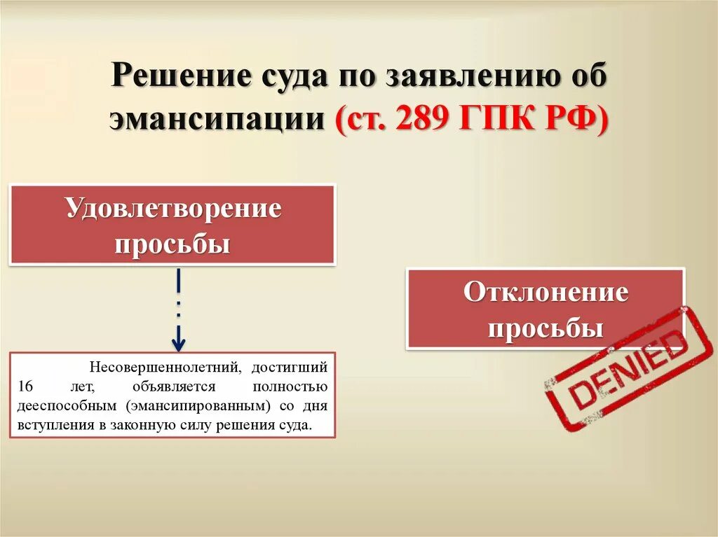 Суд в своем решении решил. Решение суда об эмансипации. Решение суда об эмансипации несовершеннолетнего. Эмансипация без решения суда. Эмансипация образец.