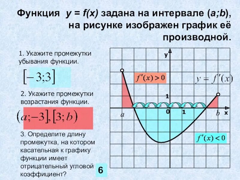 Укажите промежуток убывания наибольшей длины. Укажите промежуток убывания наибольшей длины. Найдите наибольшую длину промежутка возрастания функции. Укажите промежуток убывания наибольшей длины. Промежутки возрастания функции y=f(x).