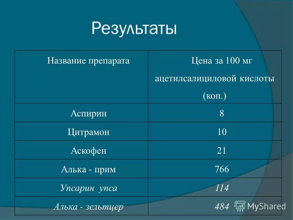 новые имена результаты