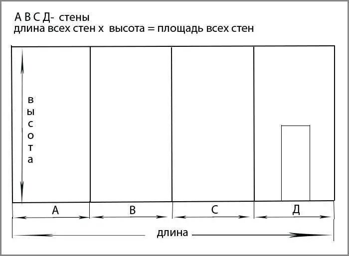 Длина обоев 1.06. Таблица расчета для поклейки обоев на стены. Расчет количества рулонов обоев на комнату калькулятор. Длина рулона обоев шириной 1 метр стандартная. Расчет количества обоев для оклейки комнаты.