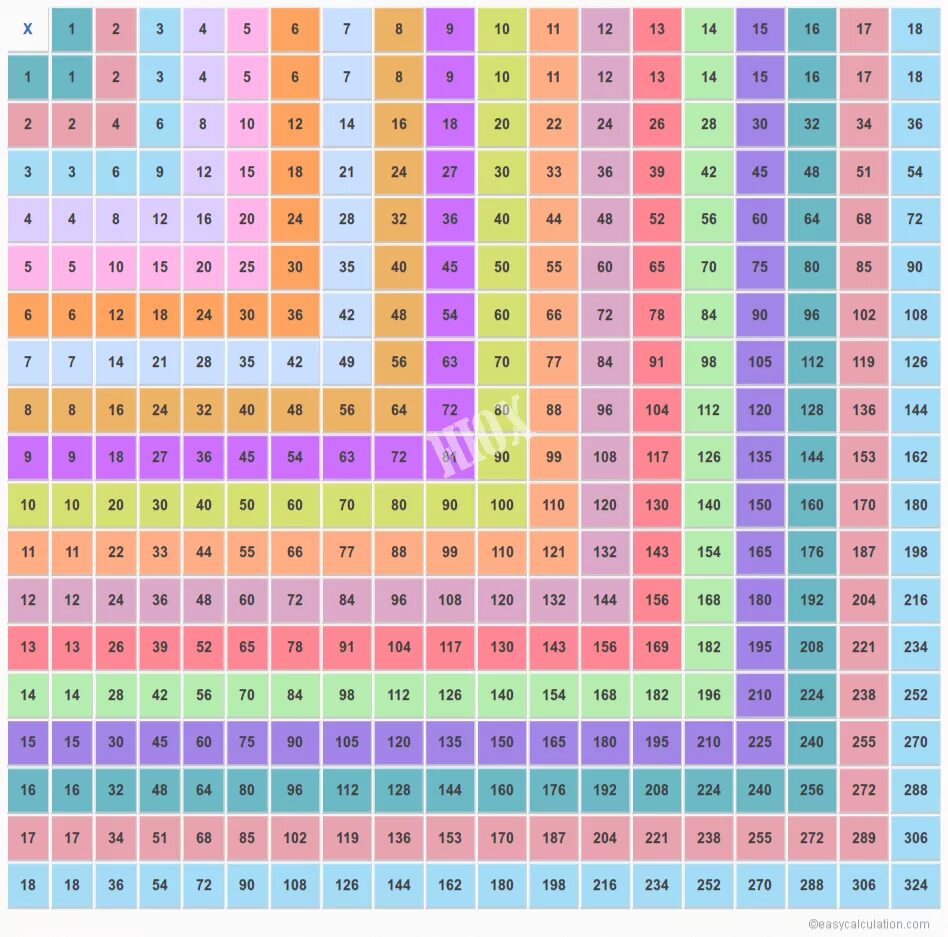 12 5 умножить на 20. Multiplication Table до 100. Таблица Пифагора умножение до 100. Таблица умножения от 1 до 20. Таблица умножения до 20 на 20.