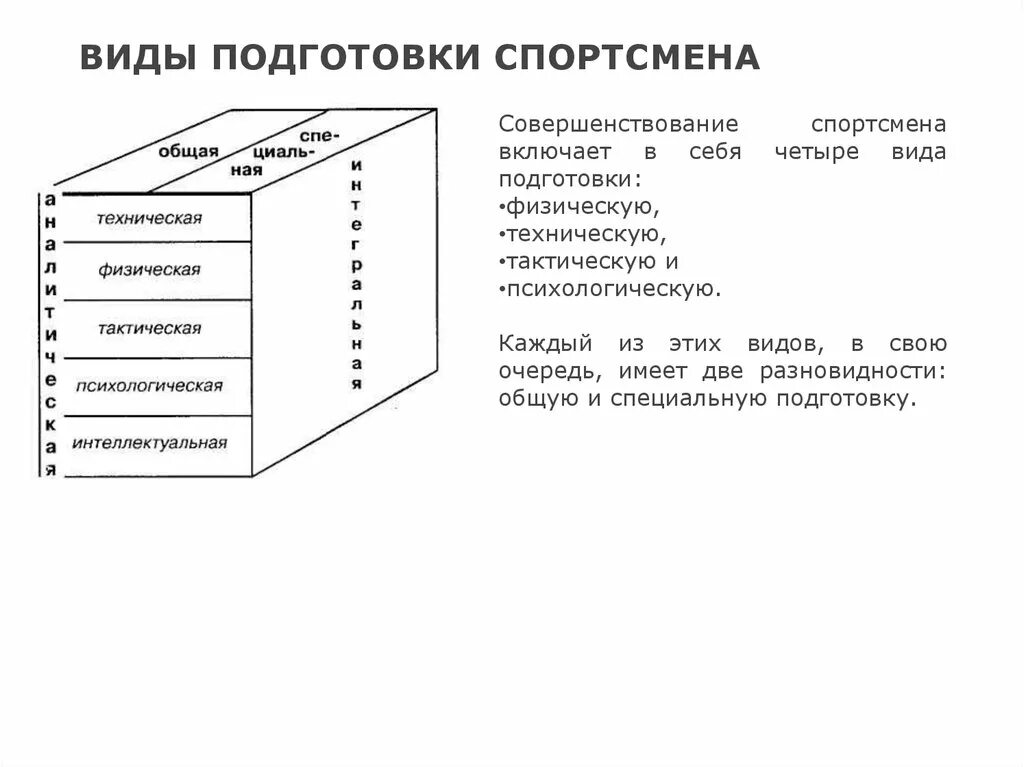 Техническая подготовка спортсмена включает в себя. Правила поле внимания спортсмена включает в себя. Правила поля внимания спортсмена включают в себя ответ. Организация включает спортсменов пол тестирования