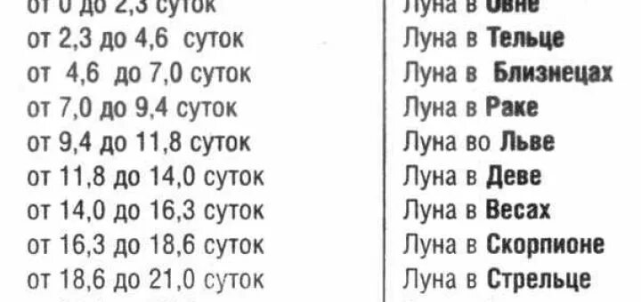 К чему снится парень. К чему сниться парень пт дням недели. Снится человек по дням недели. Человек снится с пятницытна субботу. Сны со среды на четверг парень