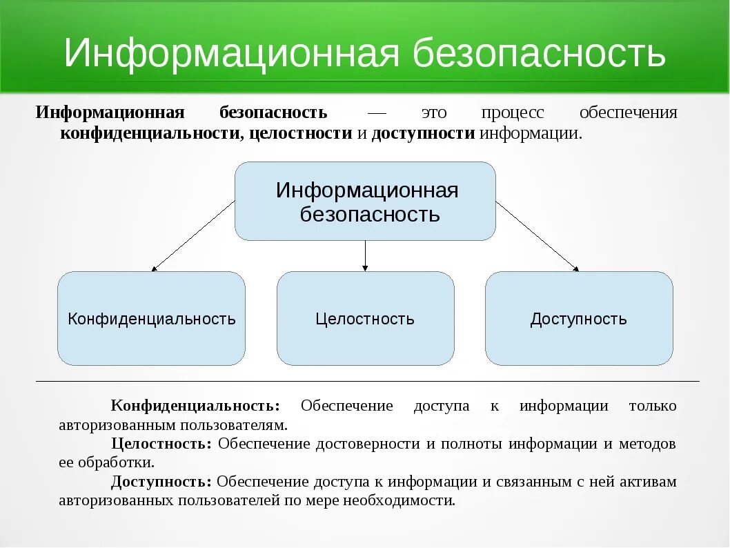 Меры защиты информации направлены на