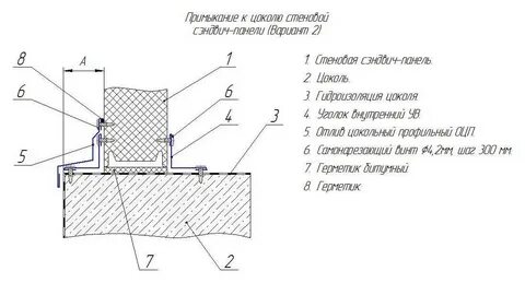 Цоколь сэндвич