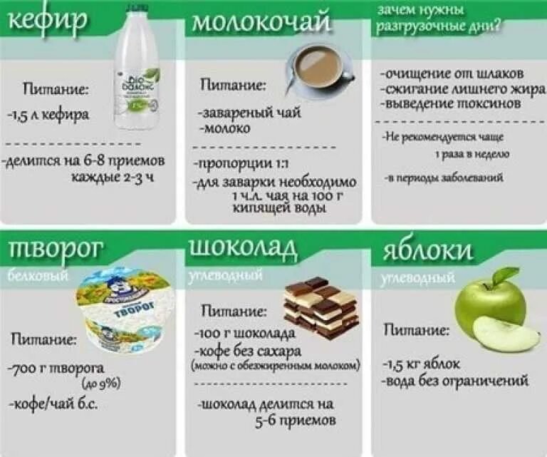 Во время разгрузочного дня