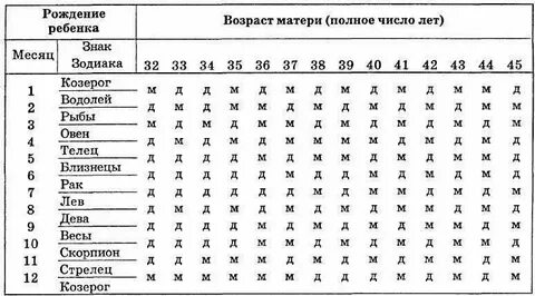 Водолей какие года рождения