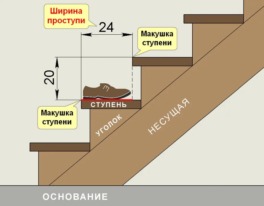 Сколько высота лестницы