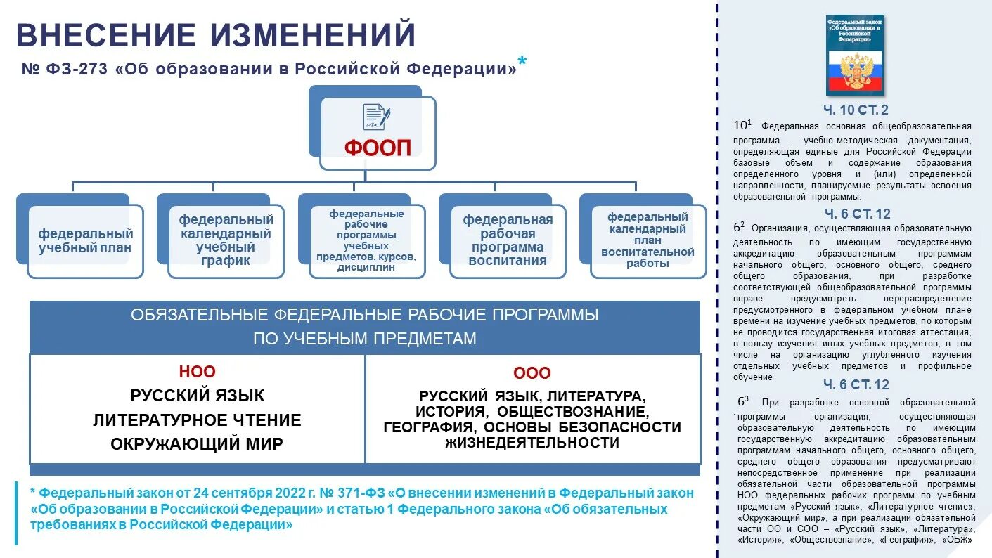 Фгос школьное образование 2023. Стандарт 3 поколения фгос ооо. Фгос школьное образование 2023. Фгос начального общего образования 2022 книга. Стандарт фгос.