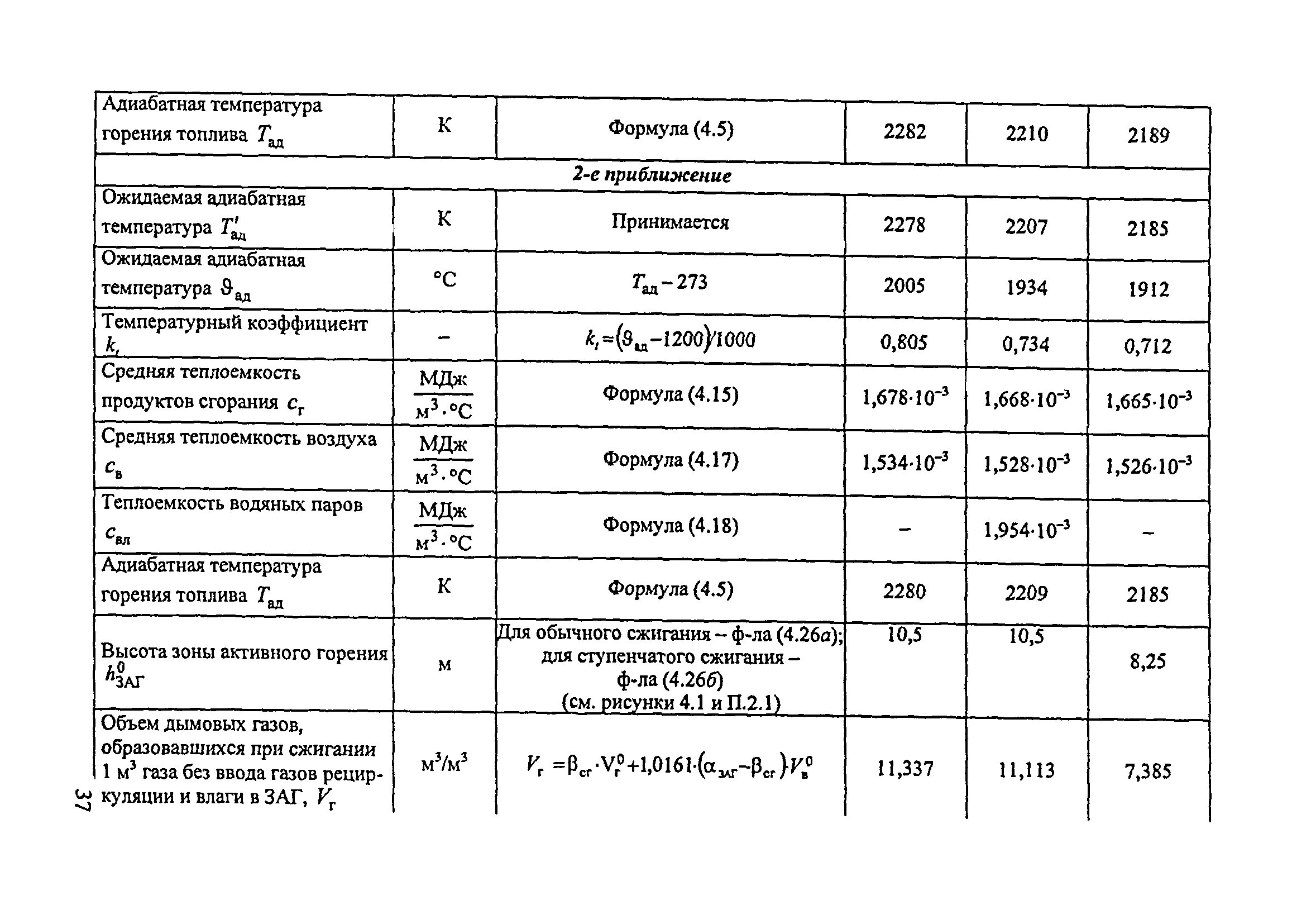 Таблица температур горения топлива газов. Температура горения газов таблица. Адиабатическая температура горения. Расчет адиабатической температуры горения. Температура горения топлива