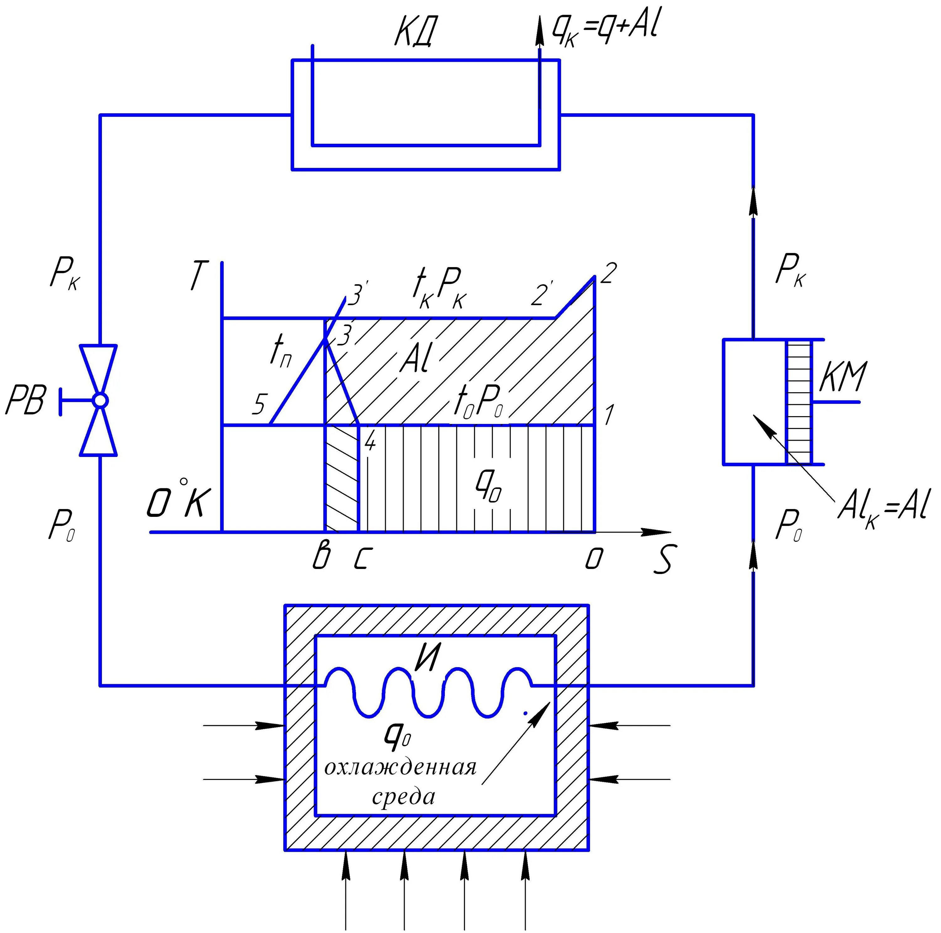 Двигатель замкнутого цикла. Схема пароводяной эжекторной холодильной машины. Воздушный конденсатор для холодильной установки схема. Воздушный конденсатор для холодильной установки. Схема паровых двигателей замкнутого цикла.
