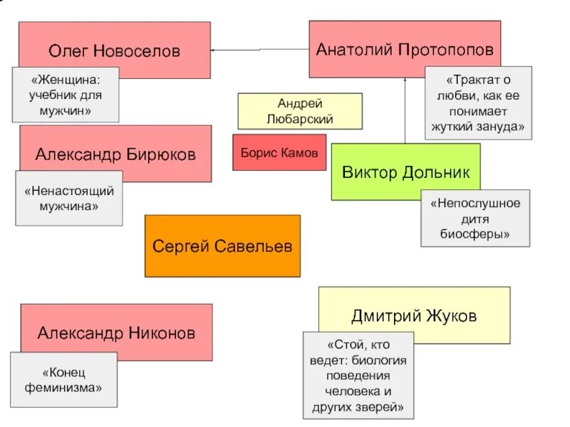 Книга учебник мужчины. Женщина учебник для мужчин схема.