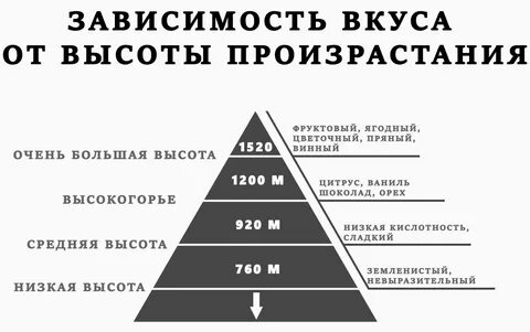 Раз в зависимости от
